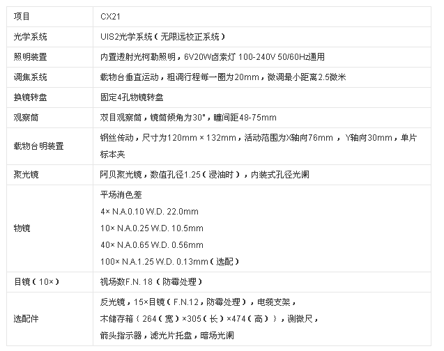 188金宝搏实名认证
CX21产品参数