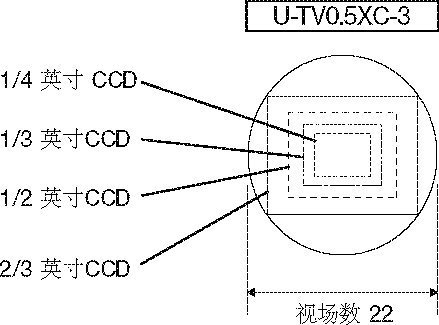 188金宝搏实名认证
摄像头适配器的视场