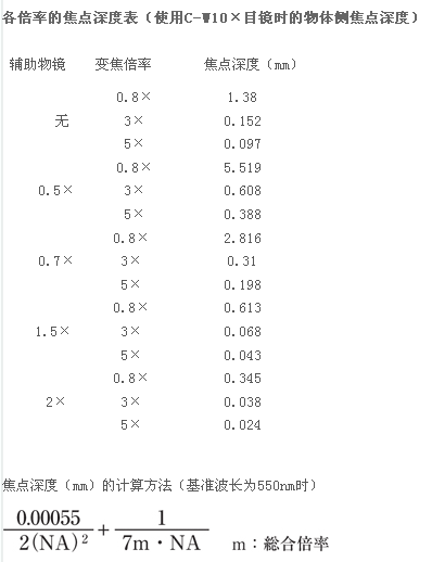 尼康体视显微镜SMZ745/SMZ745T-4