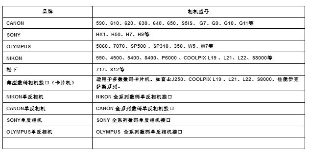 索尼单反相机连接显微镜接口（延迟镜）