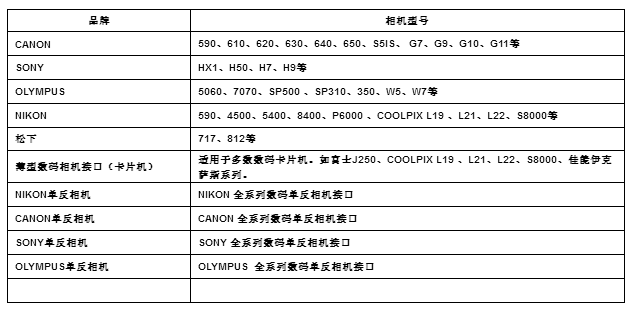 佳能单反相机接口（延迟镜）2