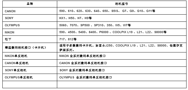 显微镜连接数码相机接口2