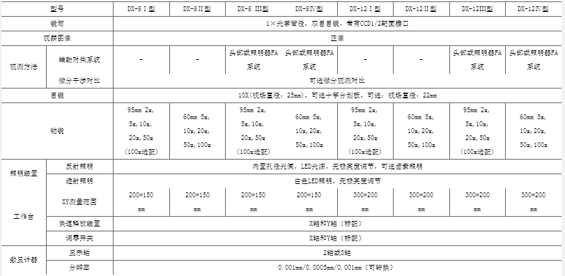 DX型数字测量显微镜