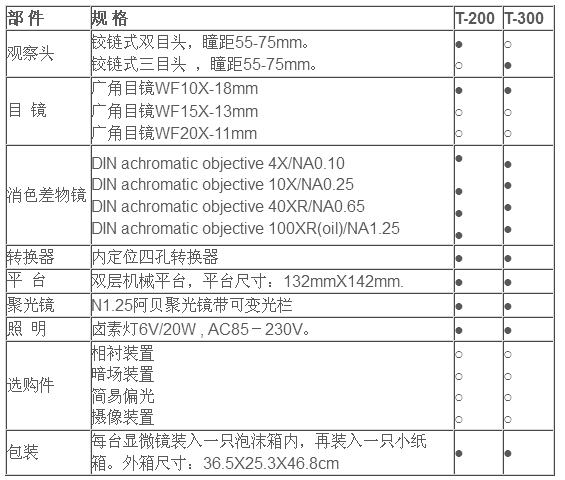 学生端显微镜技术参数